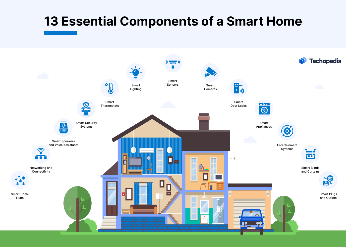 Smart Home Security Tips