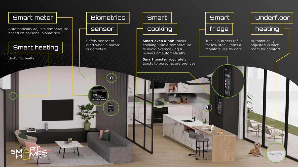 Design02_Downstairs IOT of smart home