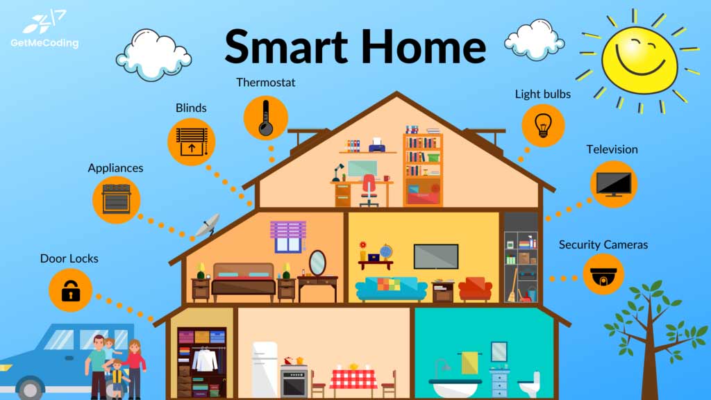GetMeCoding-Smart-home-Security-Tips-1024x576