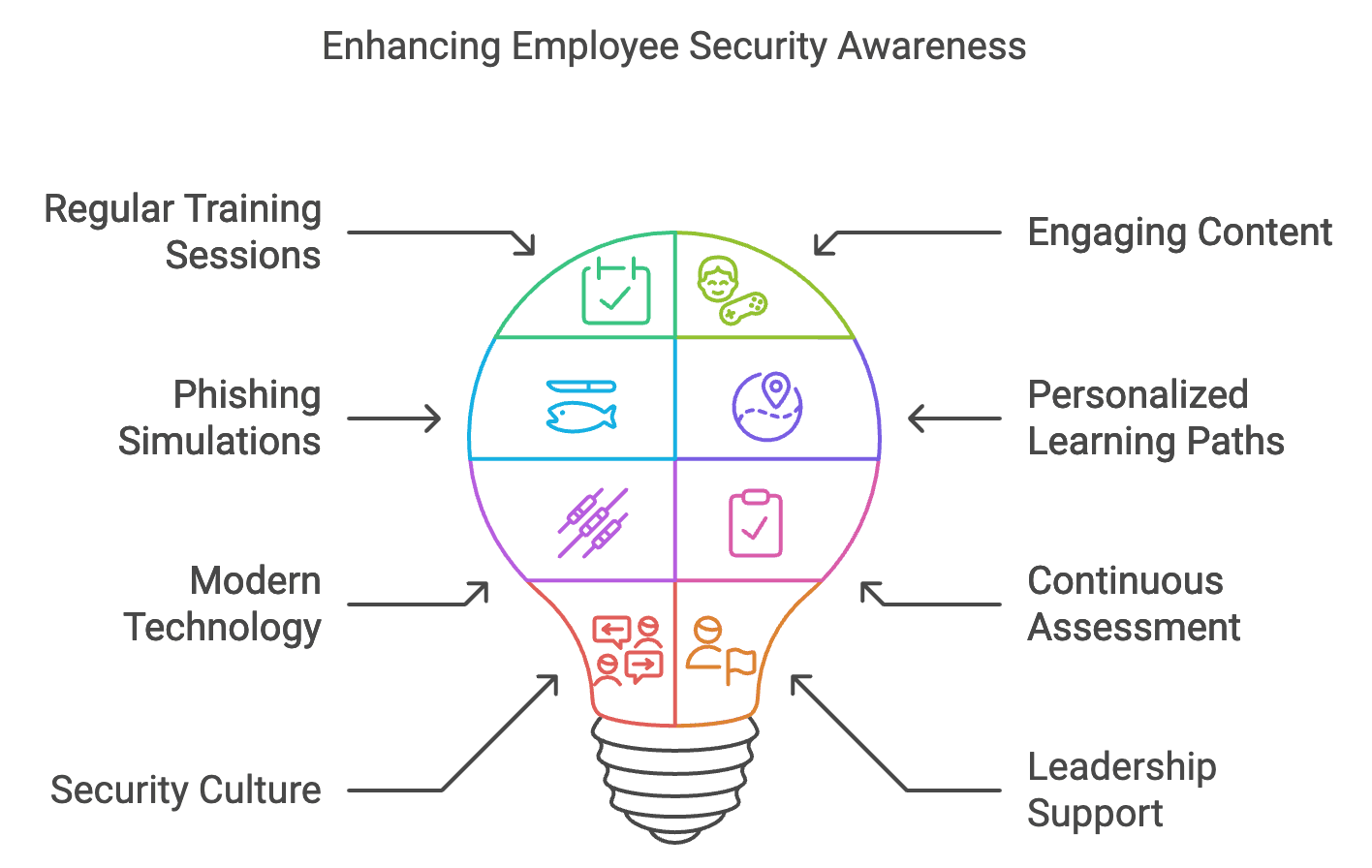 Increase_Your_Employee_Security_Awareness_with_Security_Training