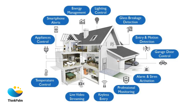 Living-in-the-Future-How-IoT-is-Making-Life-More-Connected-Than-Ever-Before