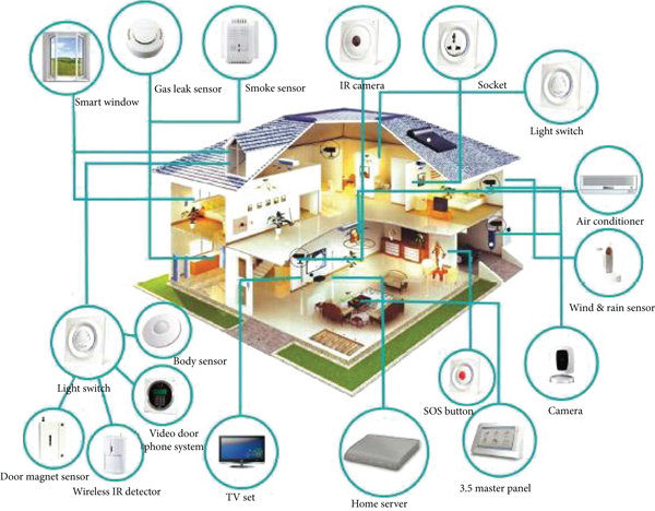 Smart-Home-http-smarthomeenergy