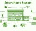 Grafik_Smart_Home_System_ENERGIEVOLL_250723-2